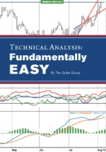 Technical Analysis: Fundamentally Easy